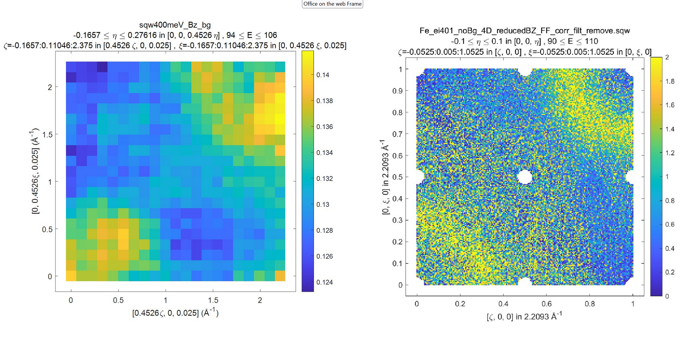 Background vs Foreground in first Brillouin zone.