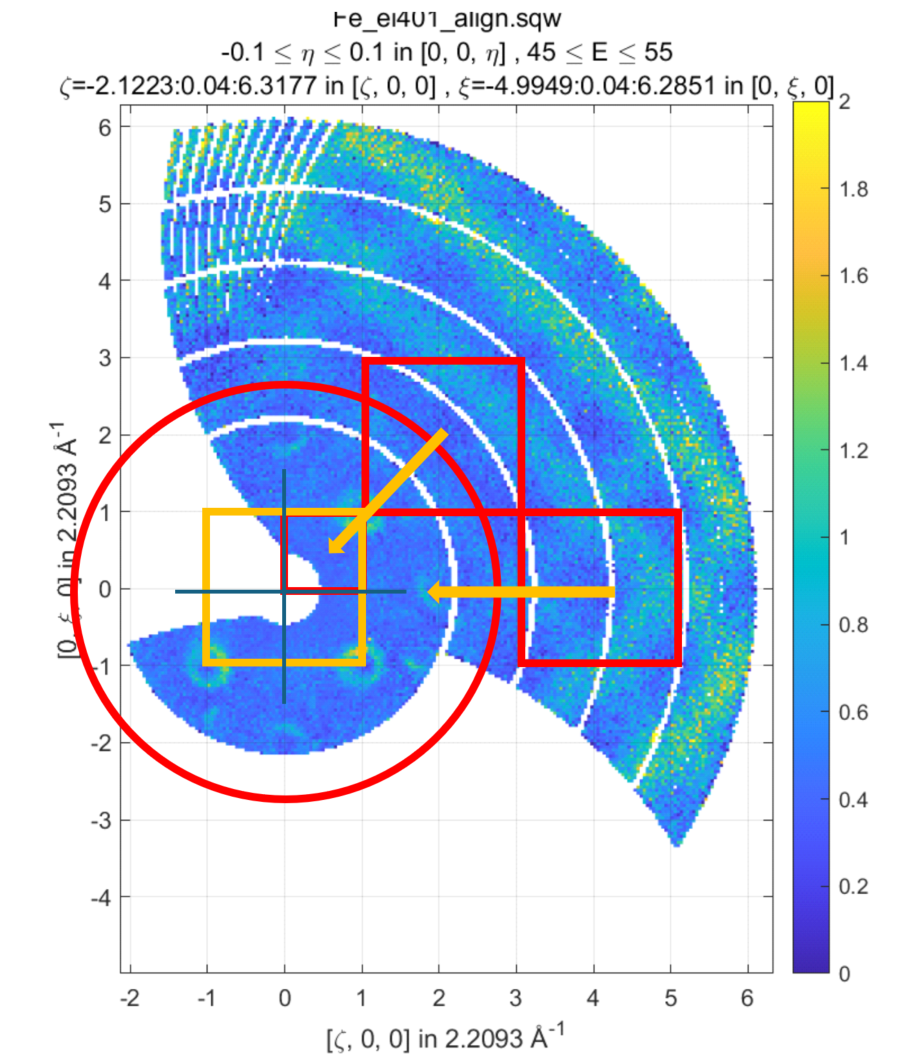 Sample differential cross-section measured on MAPS