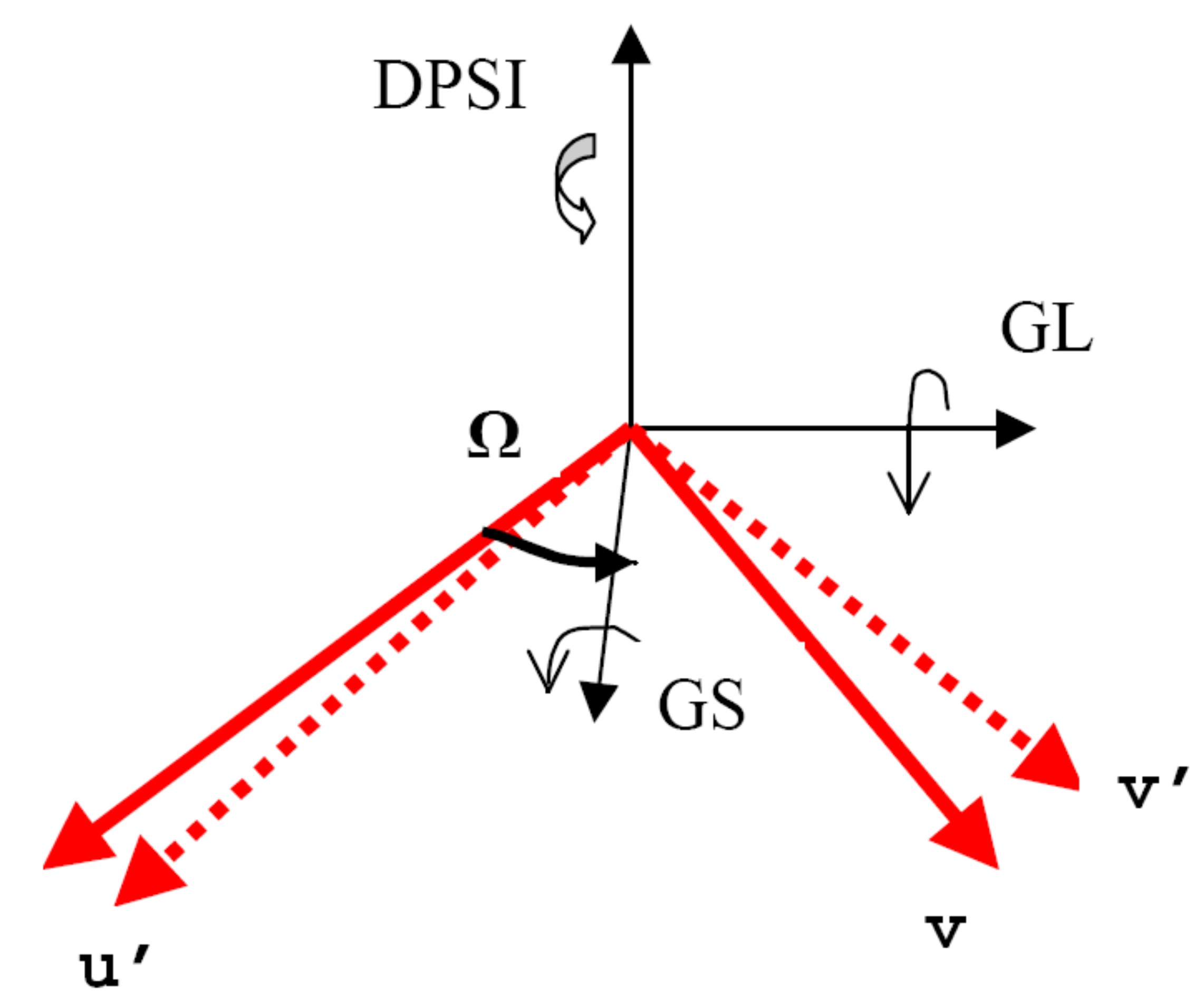 ../_images/Gonio_angle_definitions.jpg