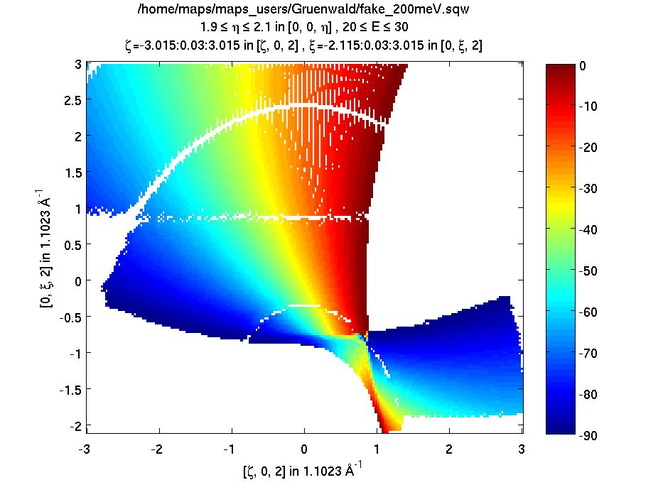 2d simulation