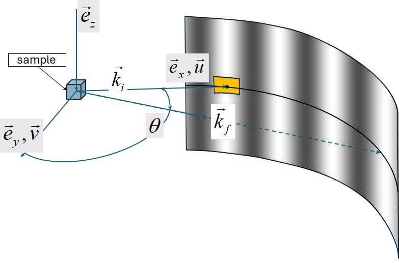 ../_images/kf_sphere_coordinate_system.png